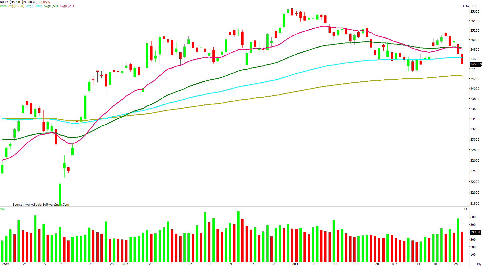 Manas Jaiswal Research Analyst Image